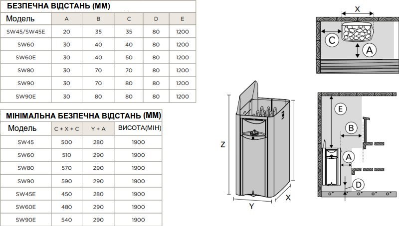 Безпечна відстань при монтажі кам'янки (мм)